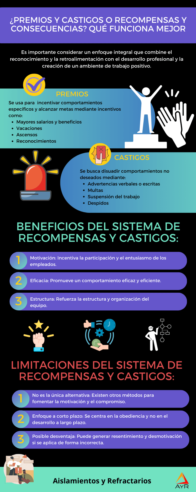 PREMIOS VS CASTIGOS